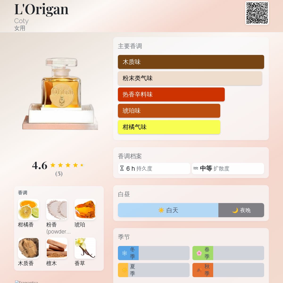 L'Origan Coty 香水- 一款2020年女用香水