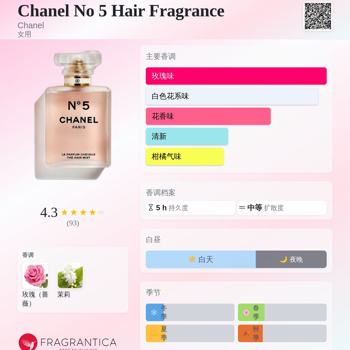 Chanel No 5 Hair Fragrance Chanel 香水- 一款2021年女用香水