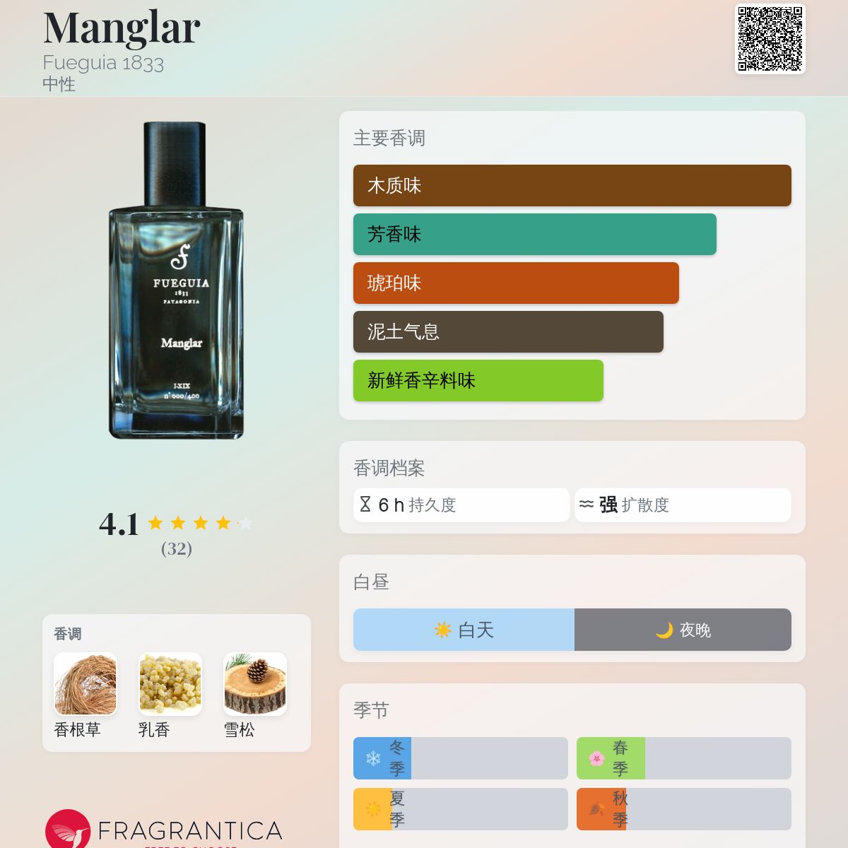 Manglar Fueguia 1833 香水- 一款2019年中性香水