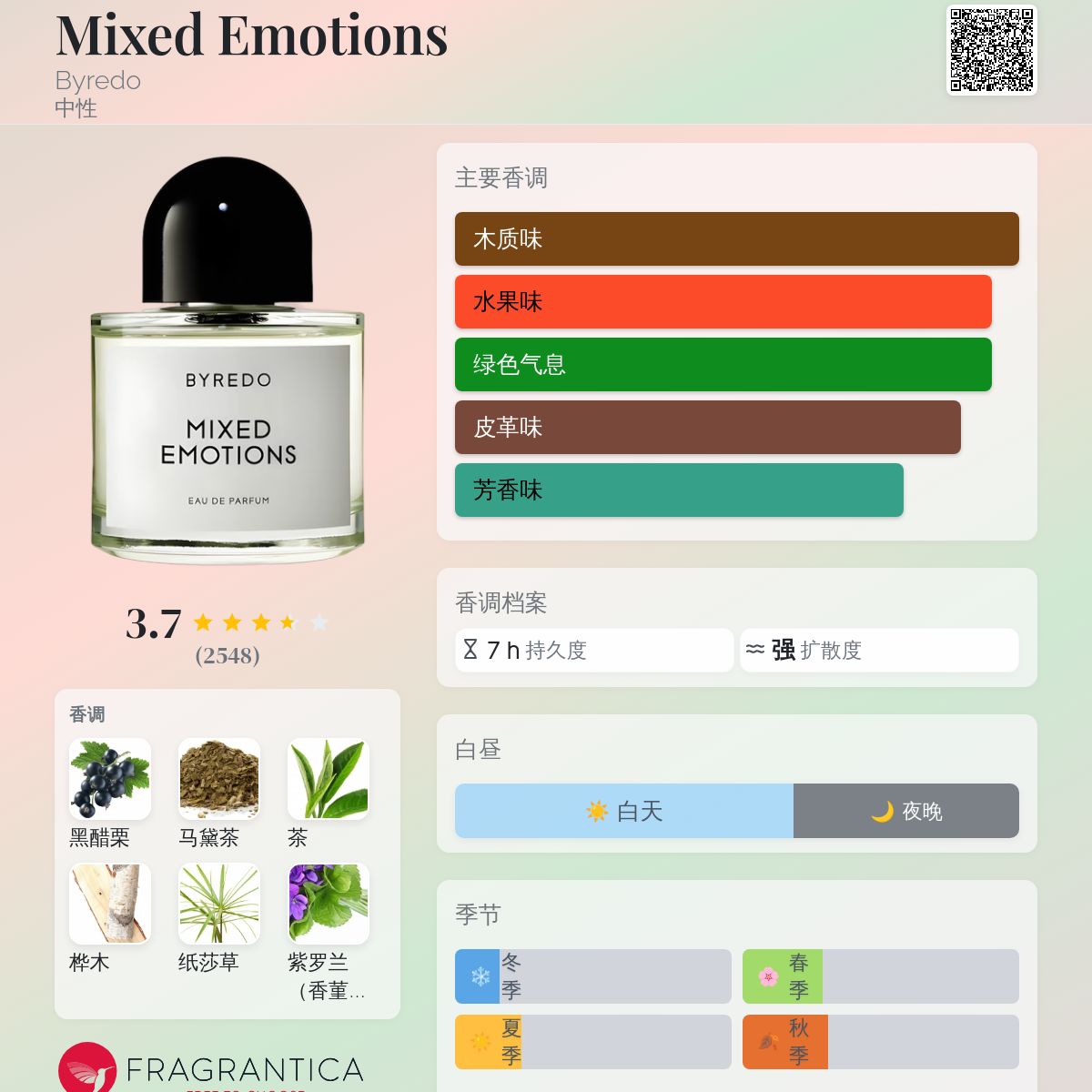 Mixed Emotions Byredo 香水- 一款2021年中性香水