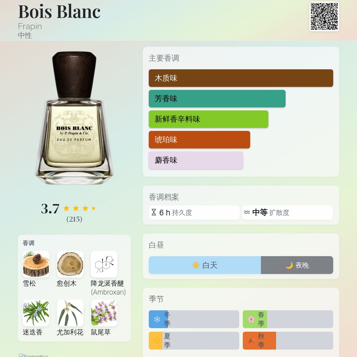 Bois Blanc Frapin 香水- 一款2020年中性香水