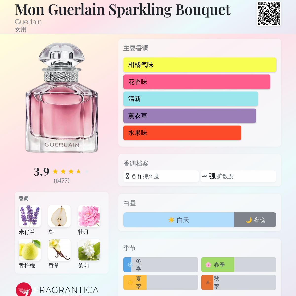 Mon Guerlain Sparkling Bouquet Guerlain 香水- 一款2021年女用香水