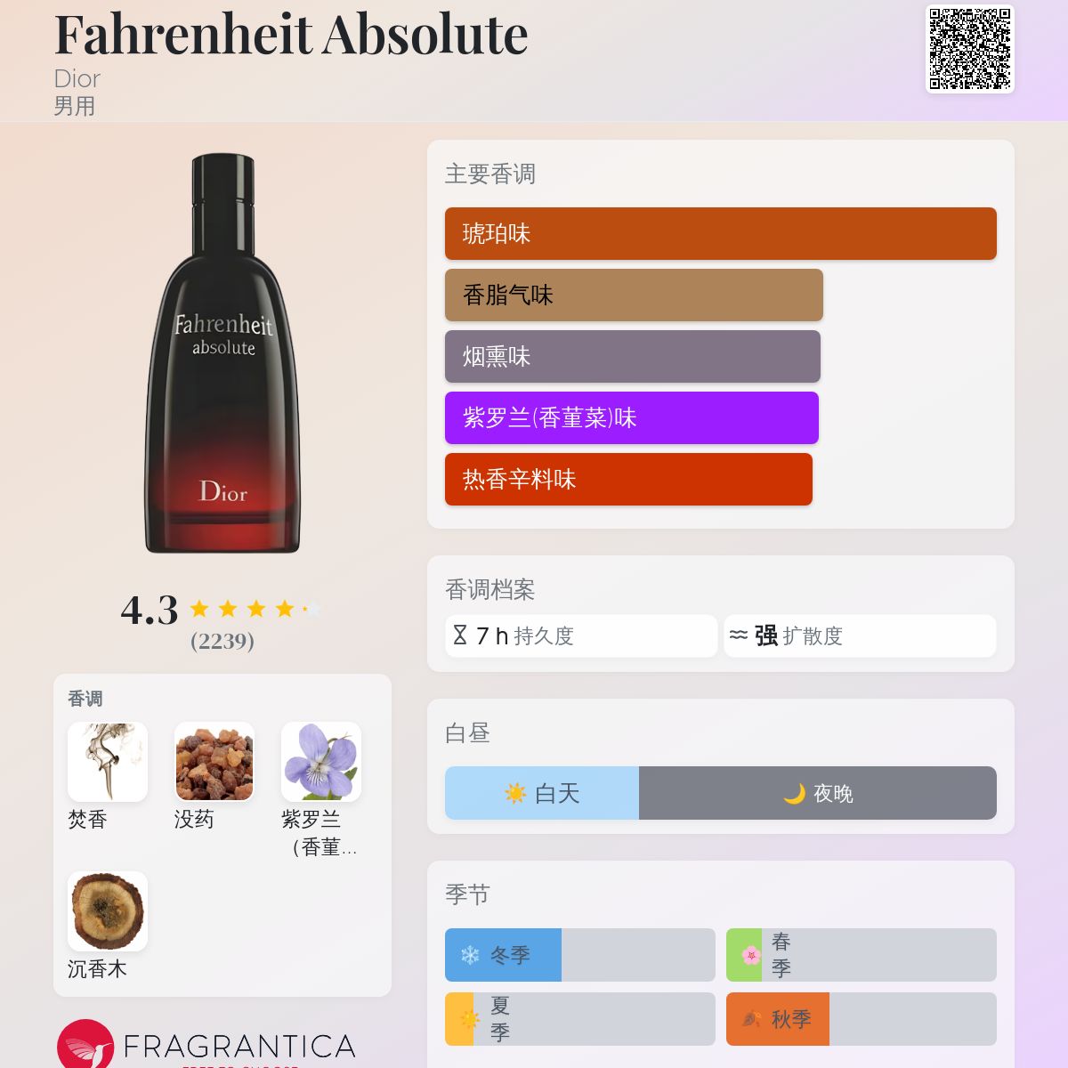 Dior Aqua Fahrenheit 香水（男性用）125ml Christian Dior Aqua Fahrenheit for Men – BelleTrends