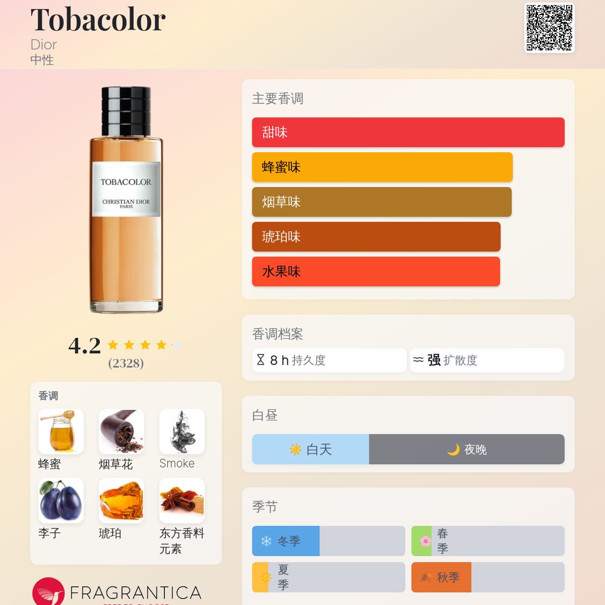 Tobacolor Dior 香水- 一款2021年中性香水