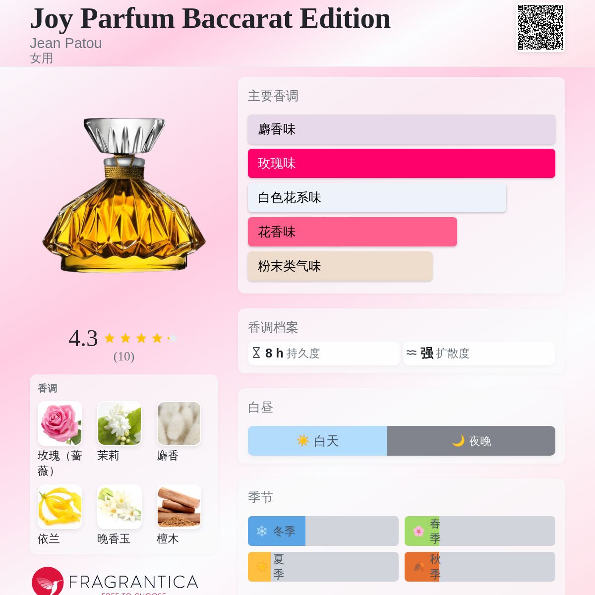 Joy Parfum Baccarat Edition Jean Patou 香水- 一款年女用香水
