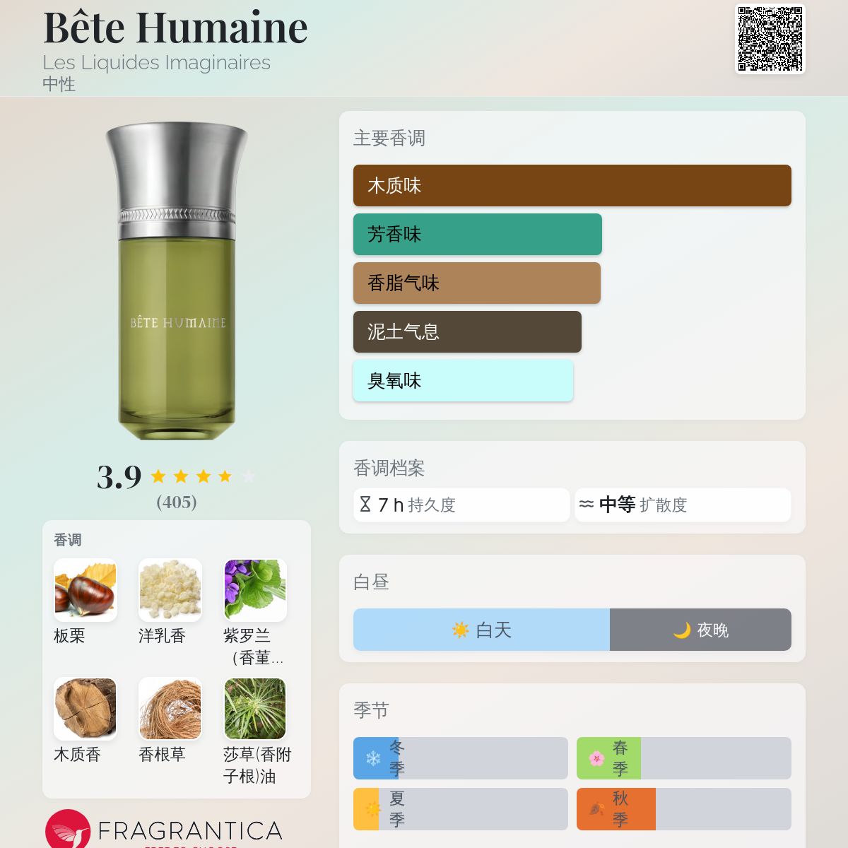 Bête Humaine Les Liquides Imaginaires 香水- 一款2021年中性香水