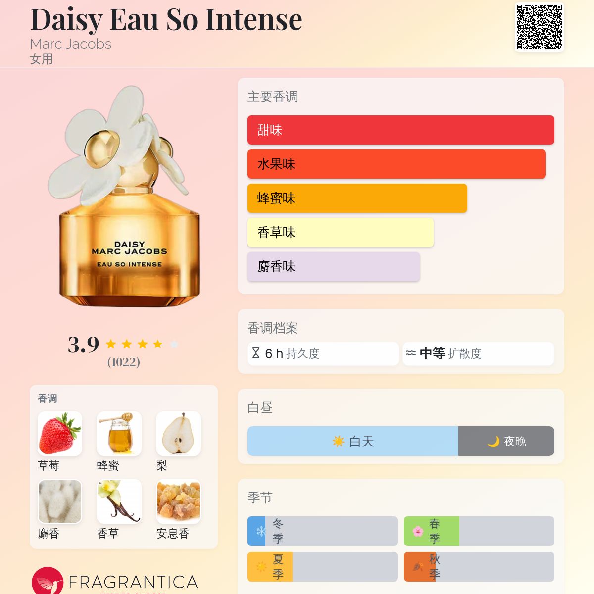 Daisy Eau So Intense Marc Jacobs 香水- 一款2021年女用香水