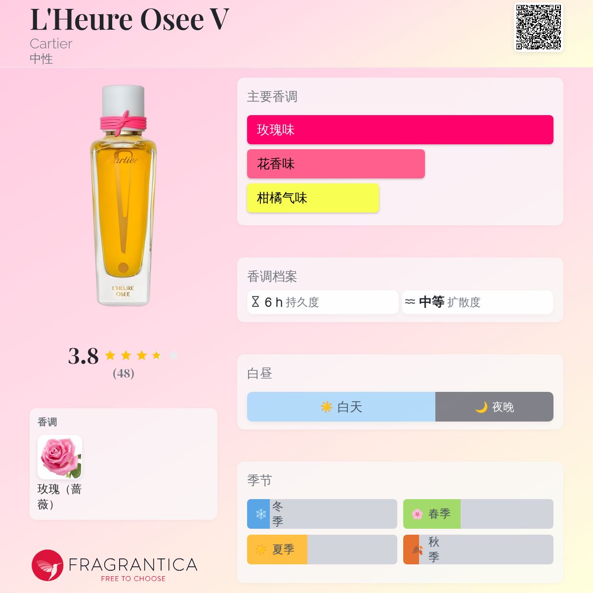 L'Heure Osee V Cartier 香水- 一款2021年中性香水