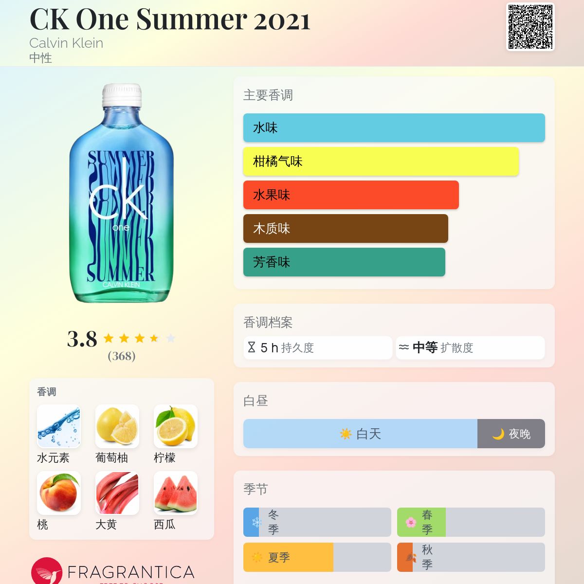 CK One Summer 2021 Calvin Klein 香水- 一款2021年中性香水