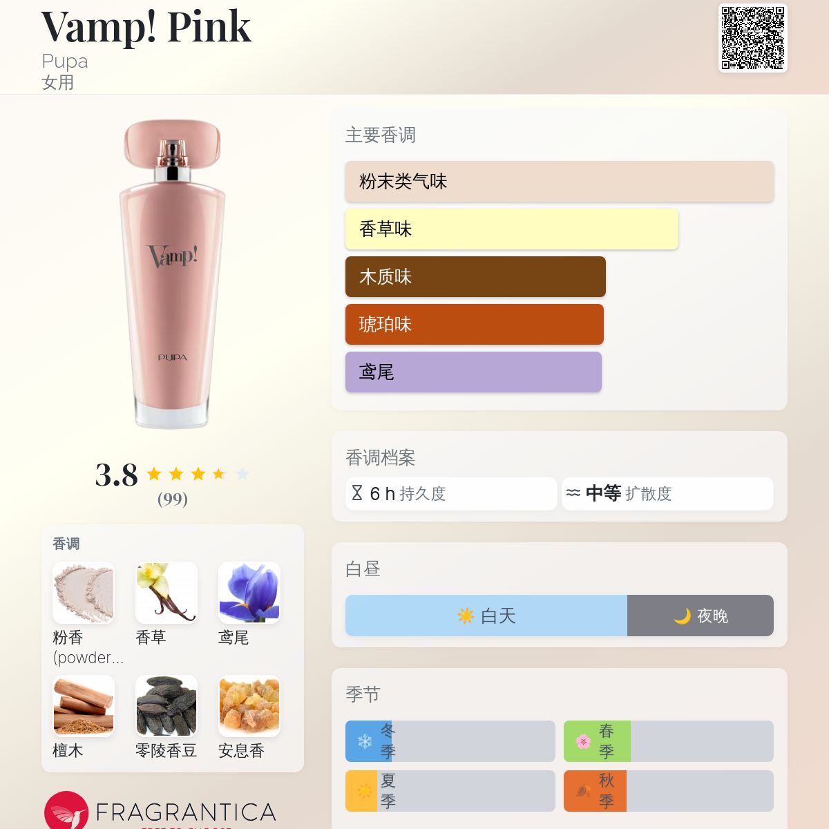 Vamp! Pink Pupa 香水- 一款2021年女用香水