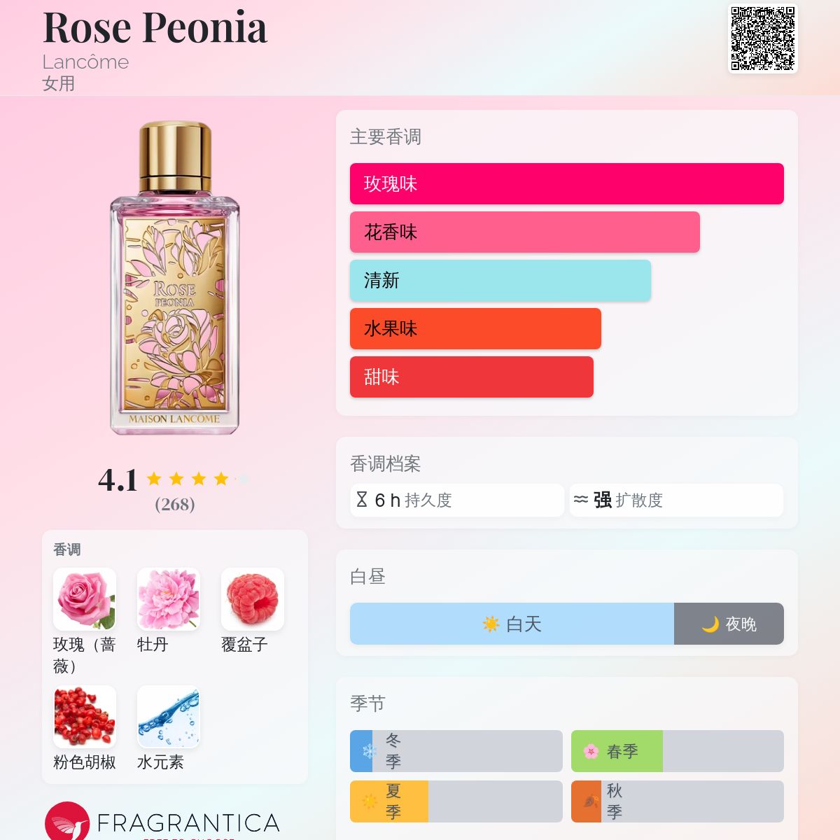 MAISON LANCOME ROSE PEONIA 100ml香水未使用に近い MAISON LANCOME ROSE PEONIA 100ml香水未使用に近い 香水(女性用)