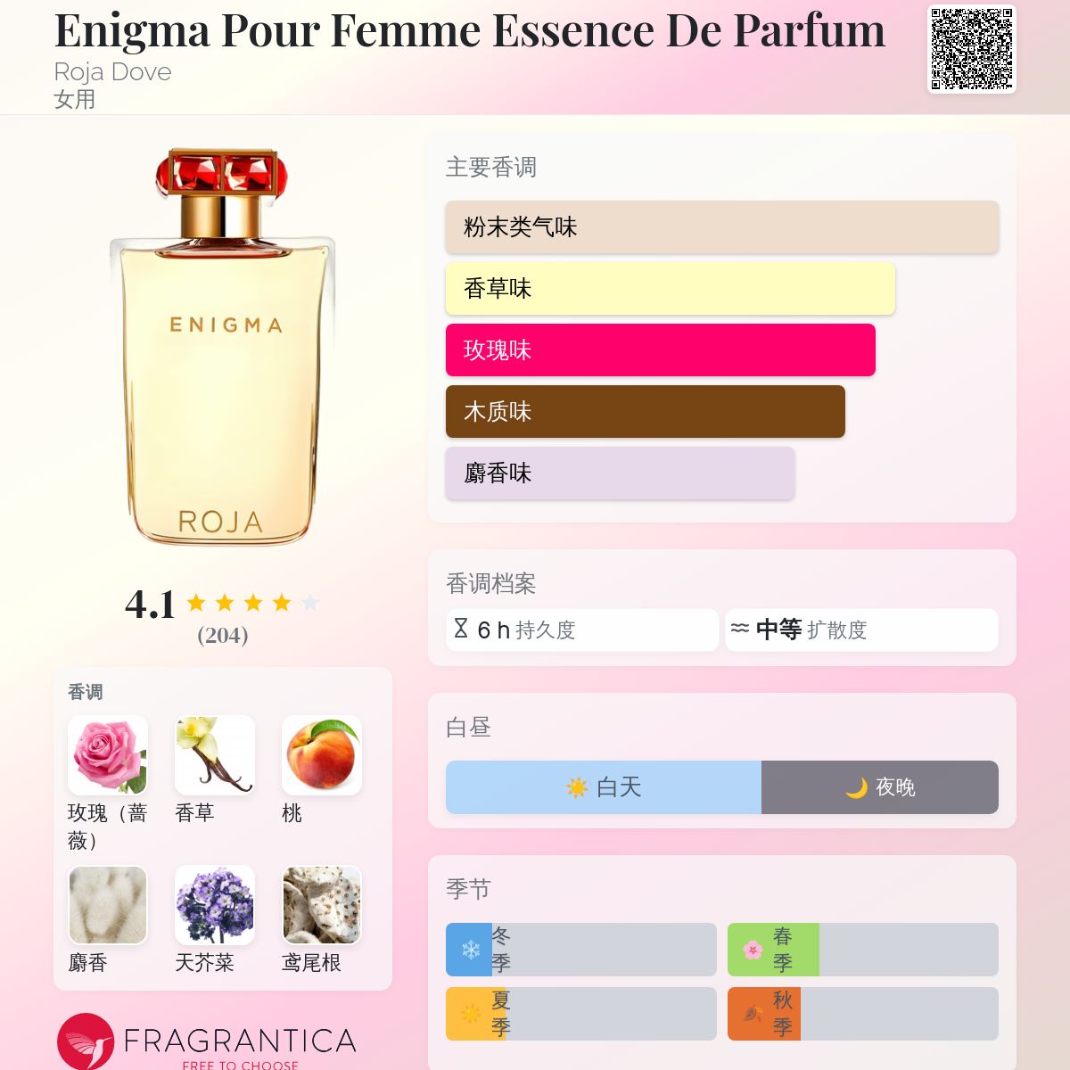 Enigma Pour Femme Essence De Parfum Roja Dove 香水- 一款2021年女用香水