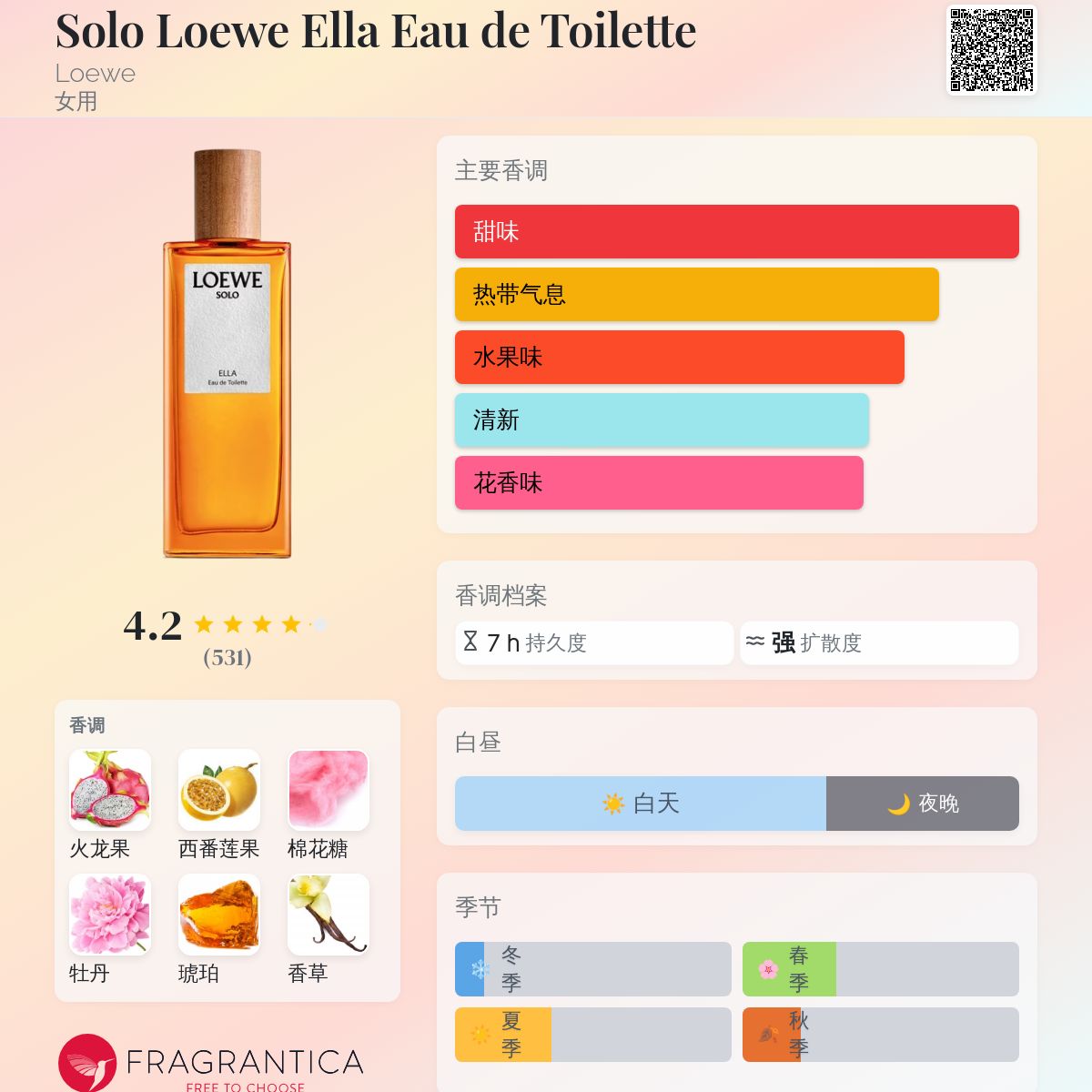 香水(女性用) LOEWE SOLO ELLA Eau de Parfum 50ml Amazon.com : Loewe Solo Ella Elixir for Women - 3.4 oz EDP