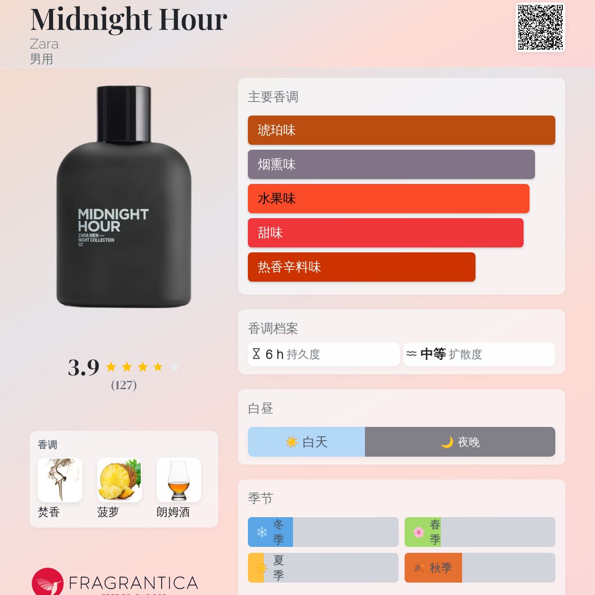 Midnight Hour Zara 古龙水- 一款2021年男用香水