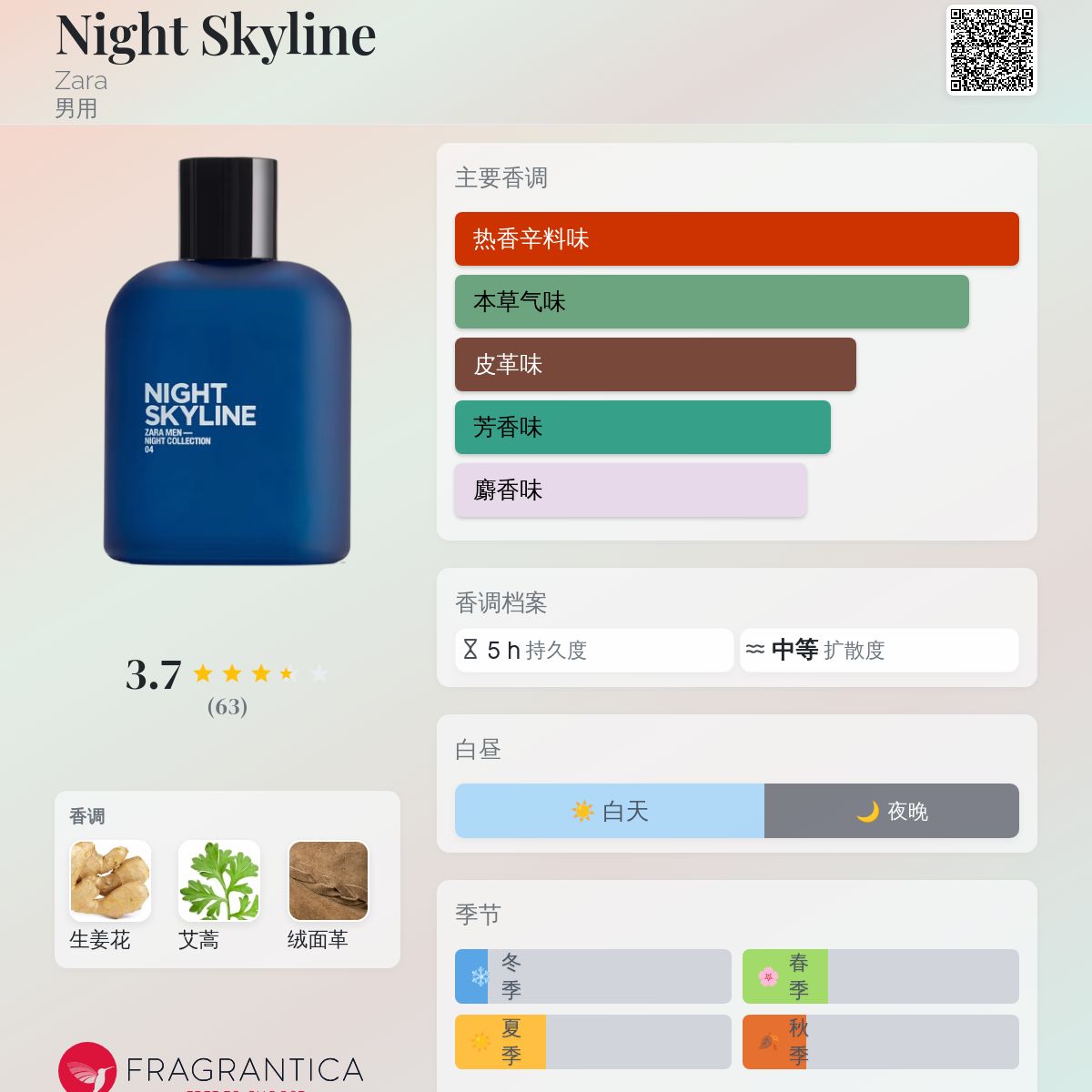 恩田灯世 新名有 香水 恩田灯世 新名有 香水