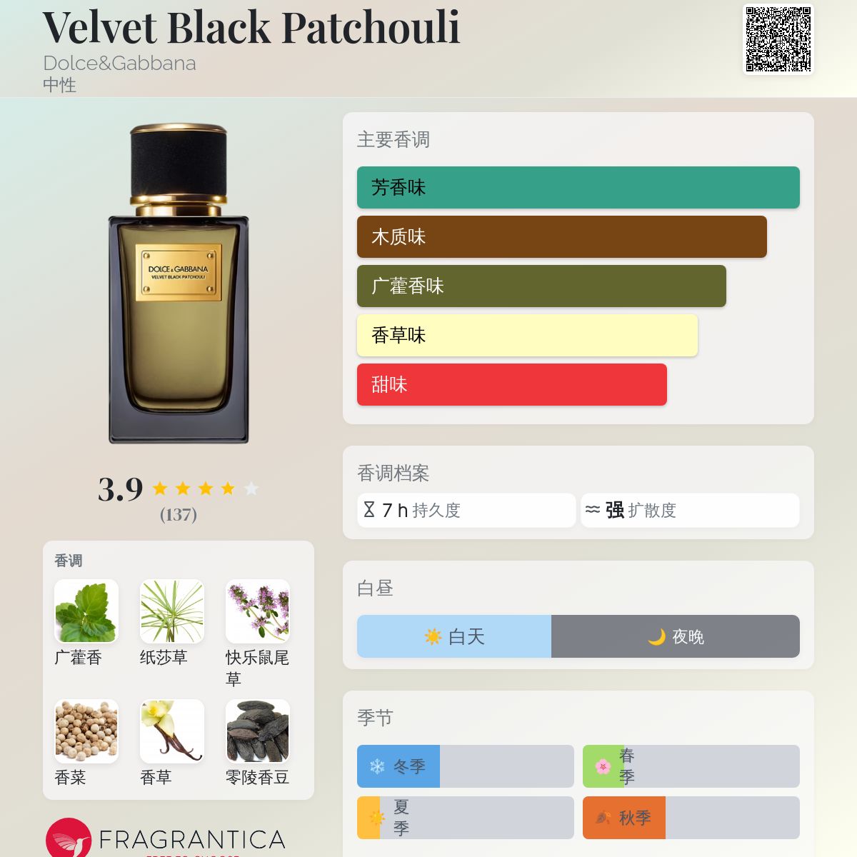 Velvet Black Patchouli Dolce&Gabbana 香水- 一款2021年中性香水