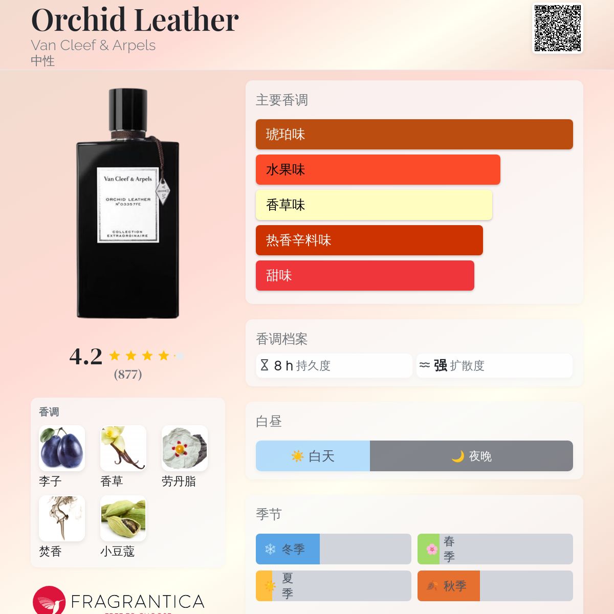 Orchid Leather Van Cleef & Arpels 香水- 一款2021年中性香水