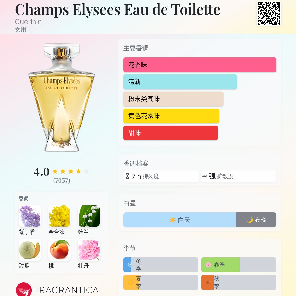 Champs Elysees Eau de Toilette Guerlain 香水- 一款1996年女用香水