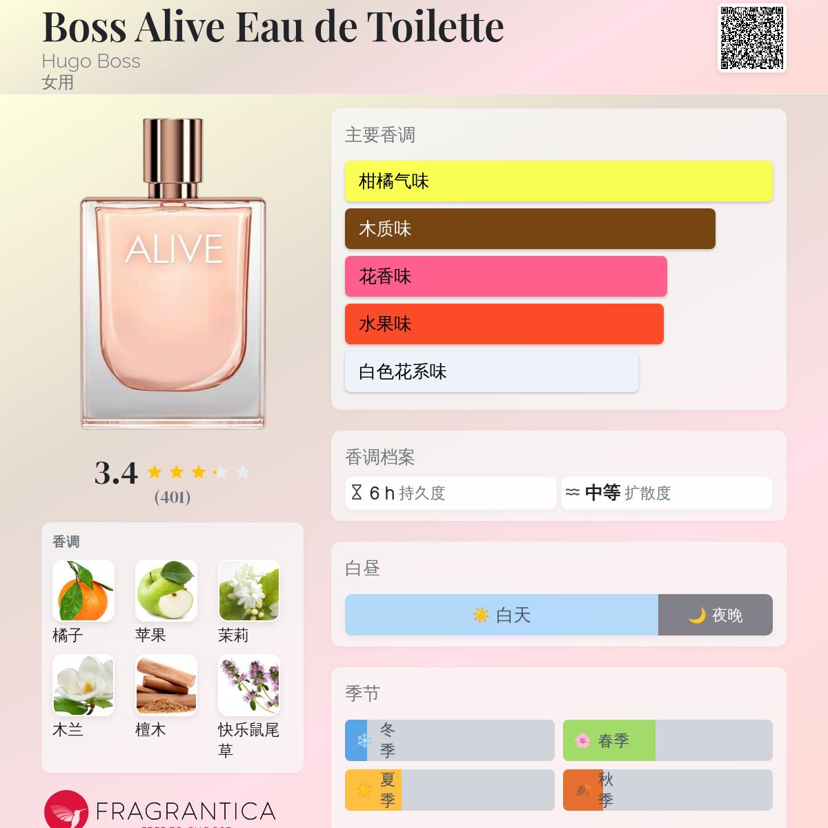 Boss Alive Eau de Toilette Hugo Boss 香水- 一款2021年女用香水