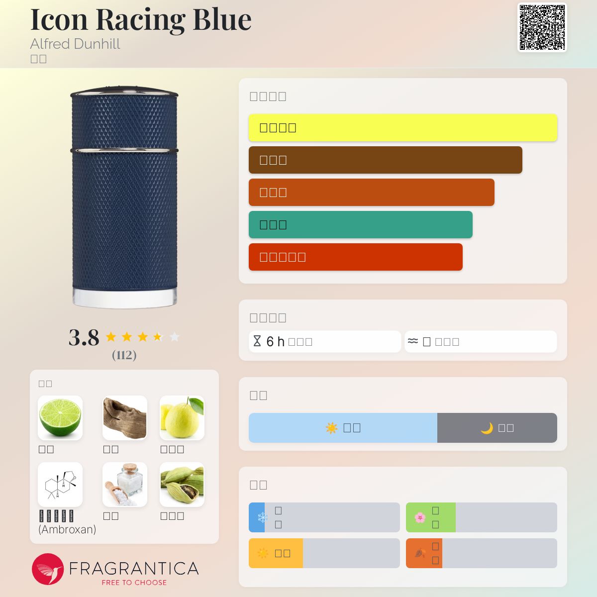 dunhill ICON 香水サンプルセット dunhill ICON RACING 香水サンプル