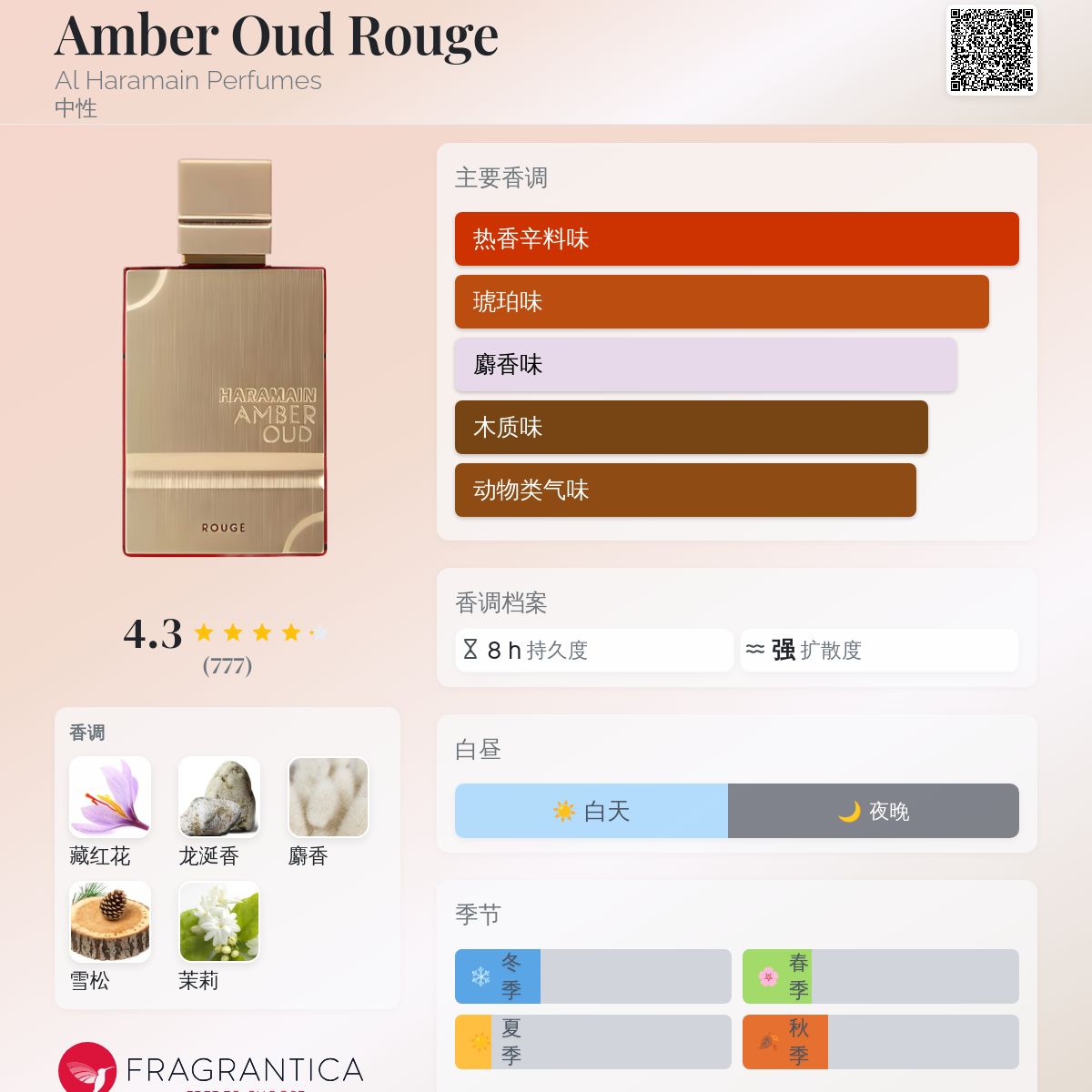 香水(ユニセックス) Amber Oud rouge 60 ml Al Haramain Amber Oud Rouge Eau De Parfum Unisex 60ml / 2 Oz