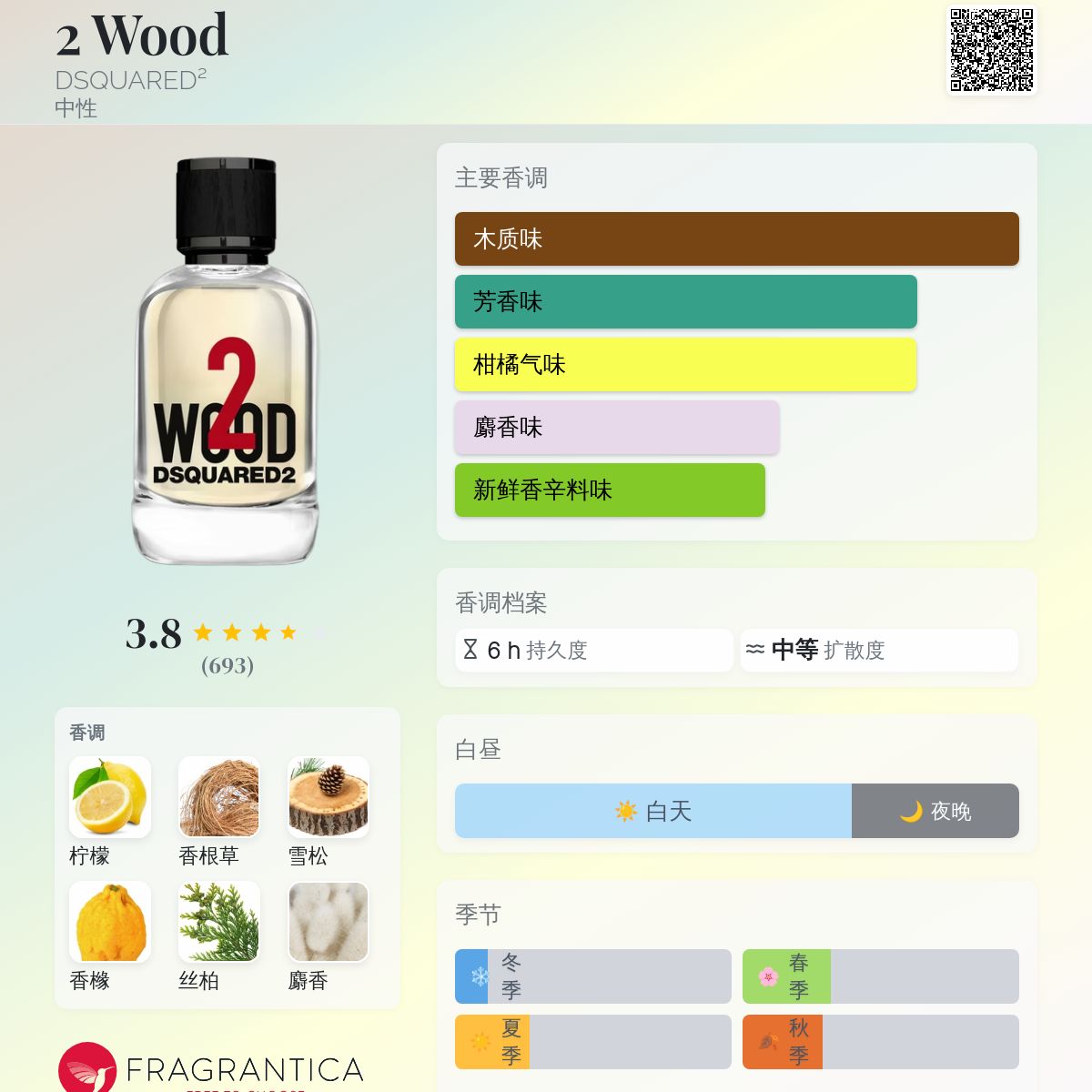 2 Wood DSQUARED² 香水- 一款2021年中性香水