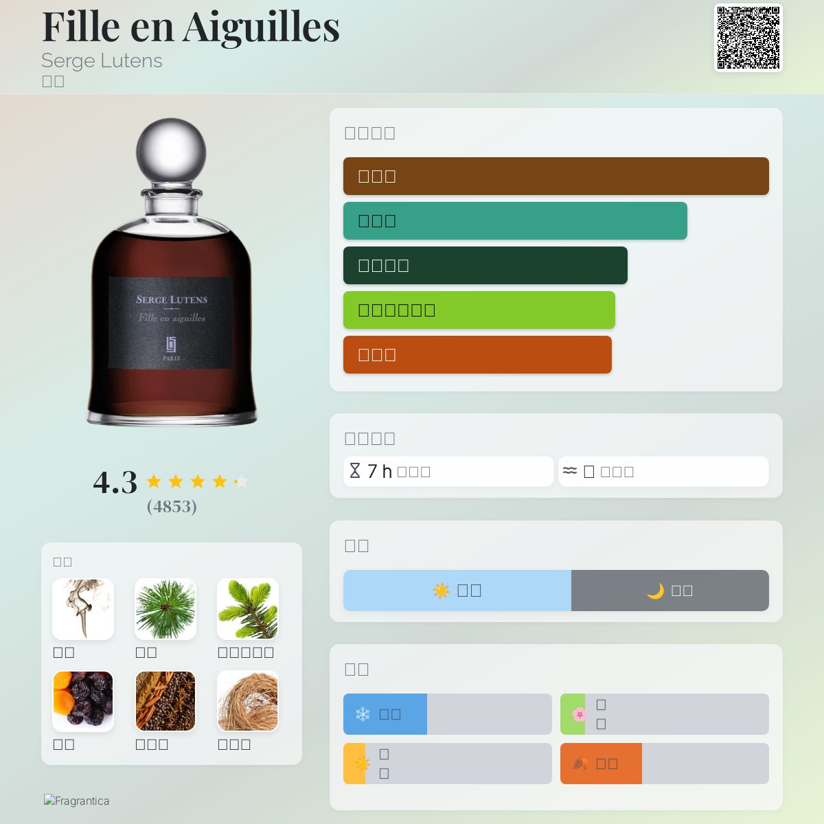 Fille en Aiguilles Serge Lutens 香水- 一款2009年中性香水