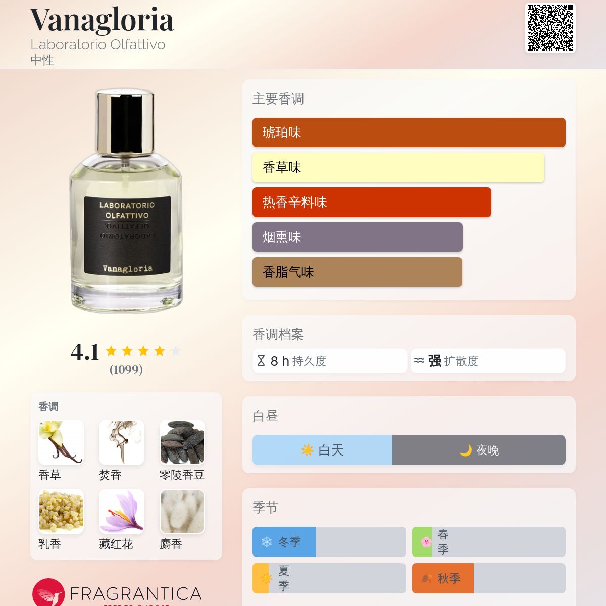 ラボラトリオオリファティーボ ヴァナグローリア Vanagloria 【公式通販】