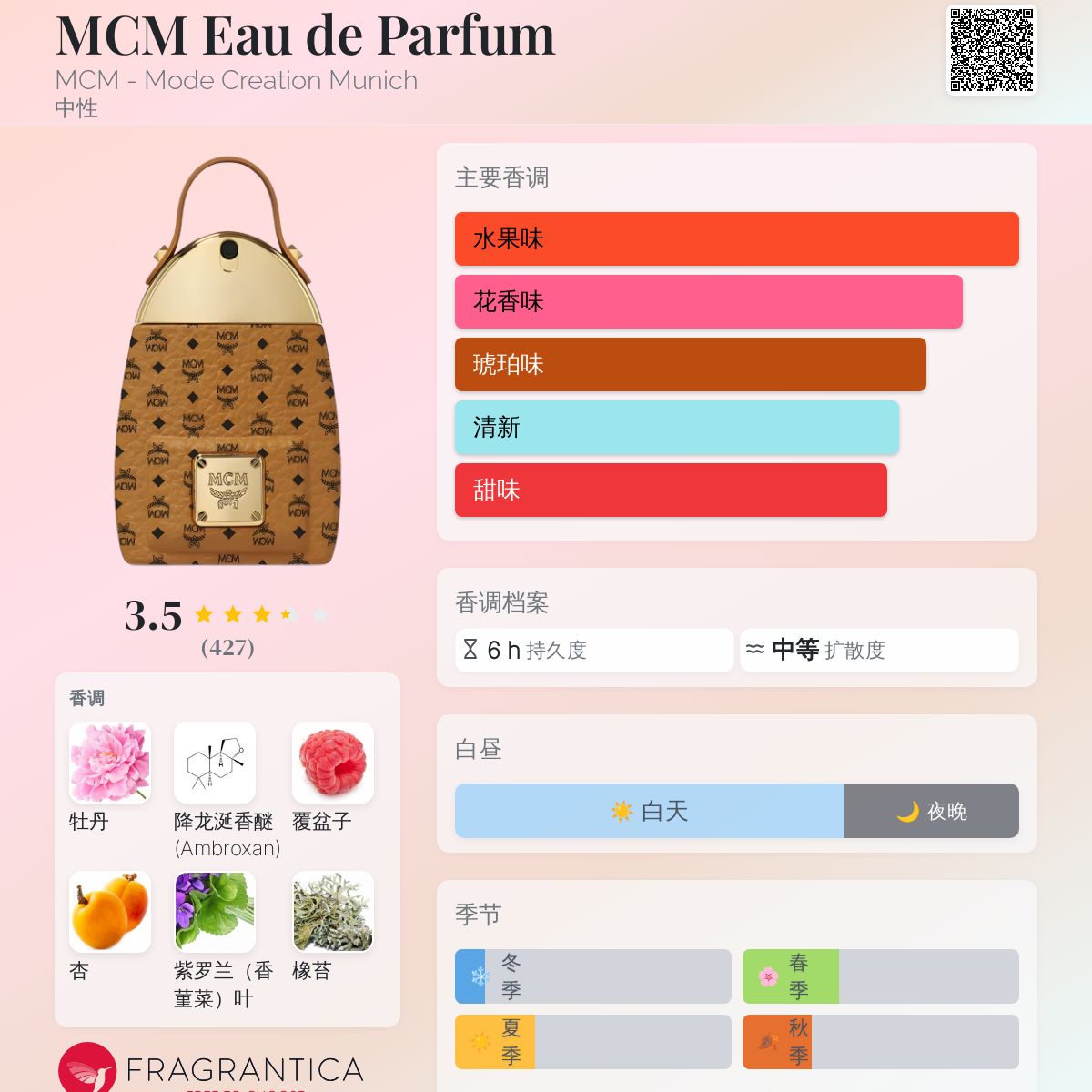MCM Eau de Parfum MCM - Mode Creation Munich 香水- 一款2021