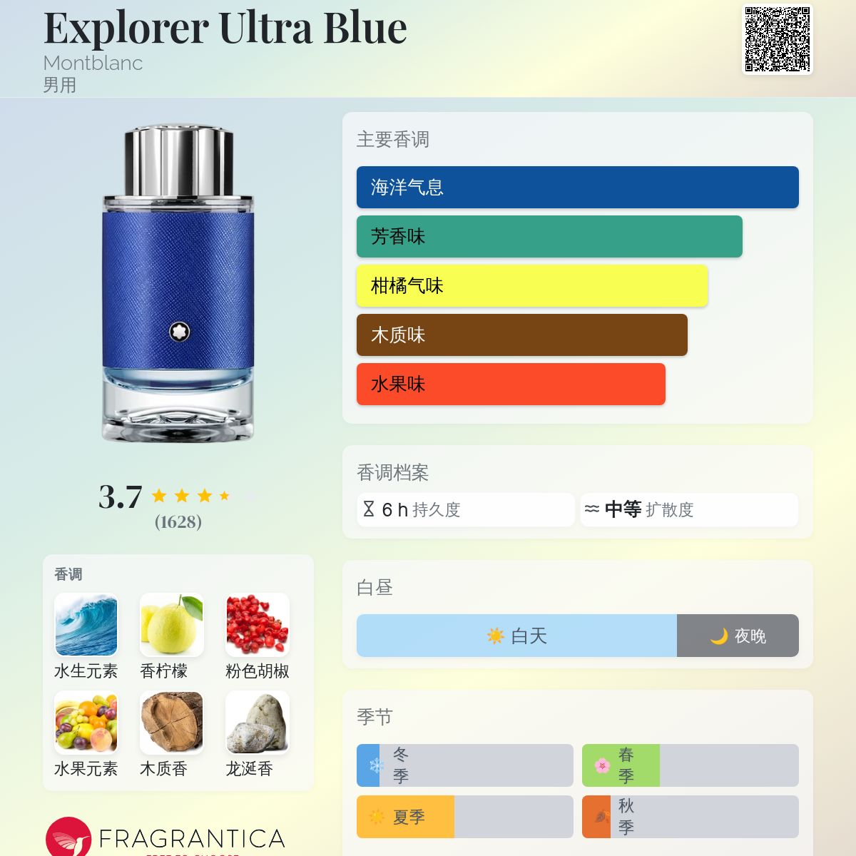 Explorer Ultra Blue Montblanc 古龙水- 一款2021年男用香水
