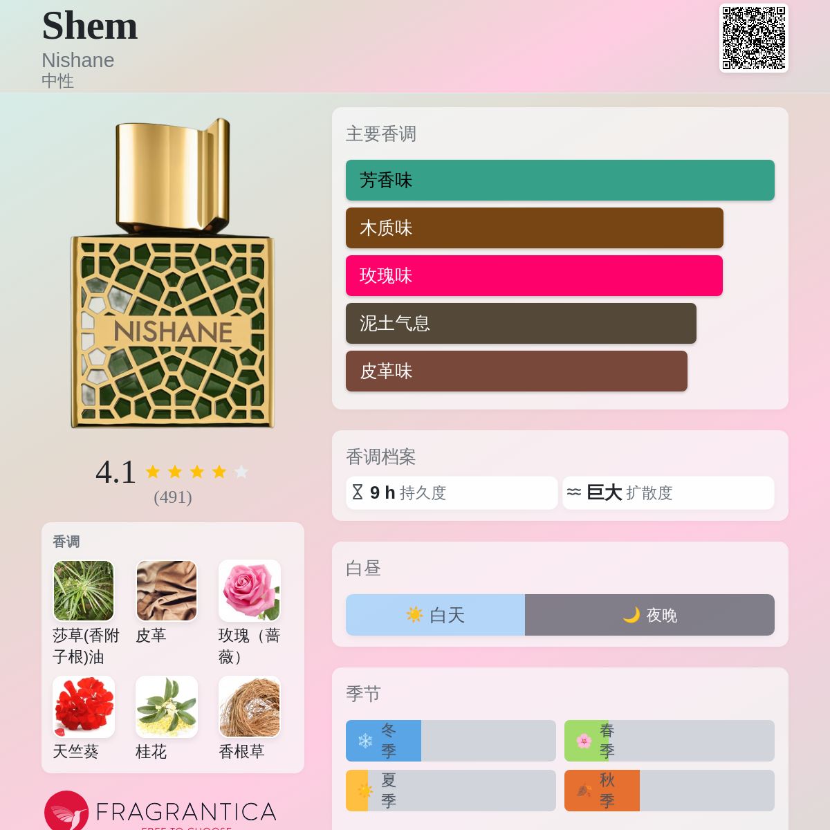 Shem Nishane 香水- 一款2021年中性香水