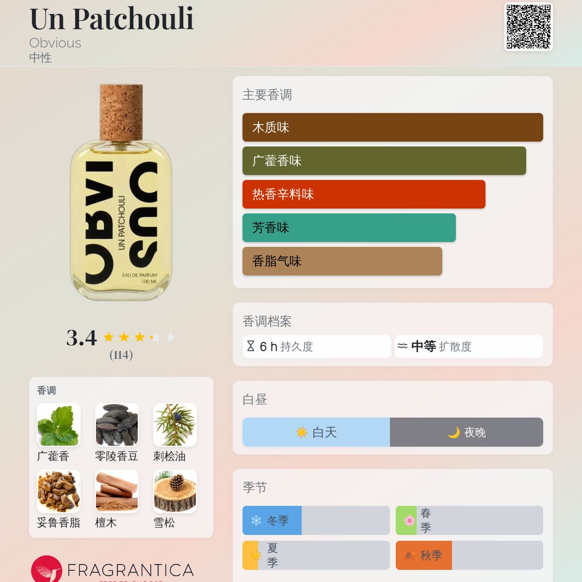 Un Patchouli Obvious 香水- 一款2020年中性香水