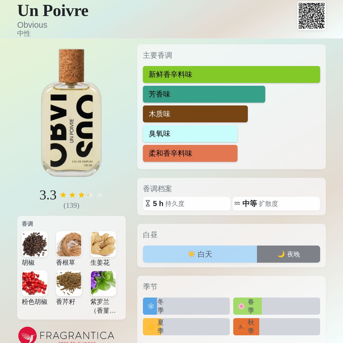 Un Poivre Obvious 香水- 一款2020年中性香水