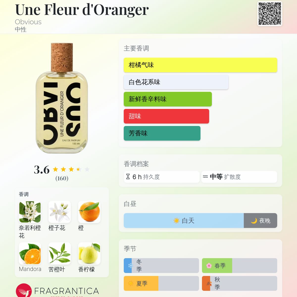 ほぼ未使用！OBVIOUS UNE FLEUR D'ORANGER 100ml UNE FLEUR D'ORANGER