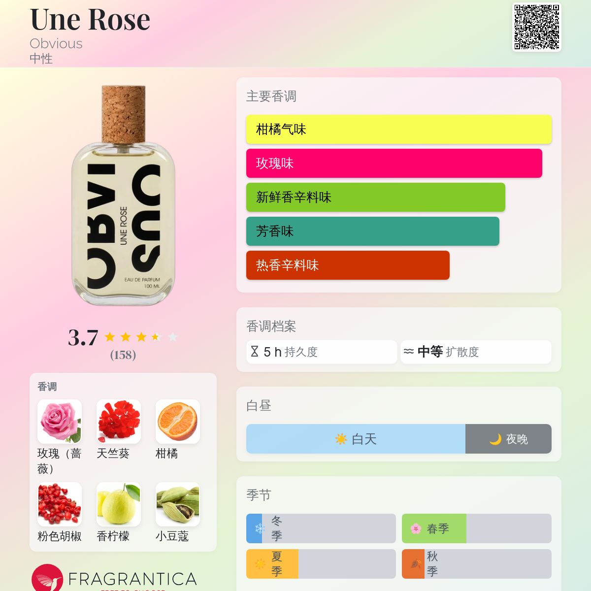 Une Rose Obvious 香水- 一款2020年中性香水