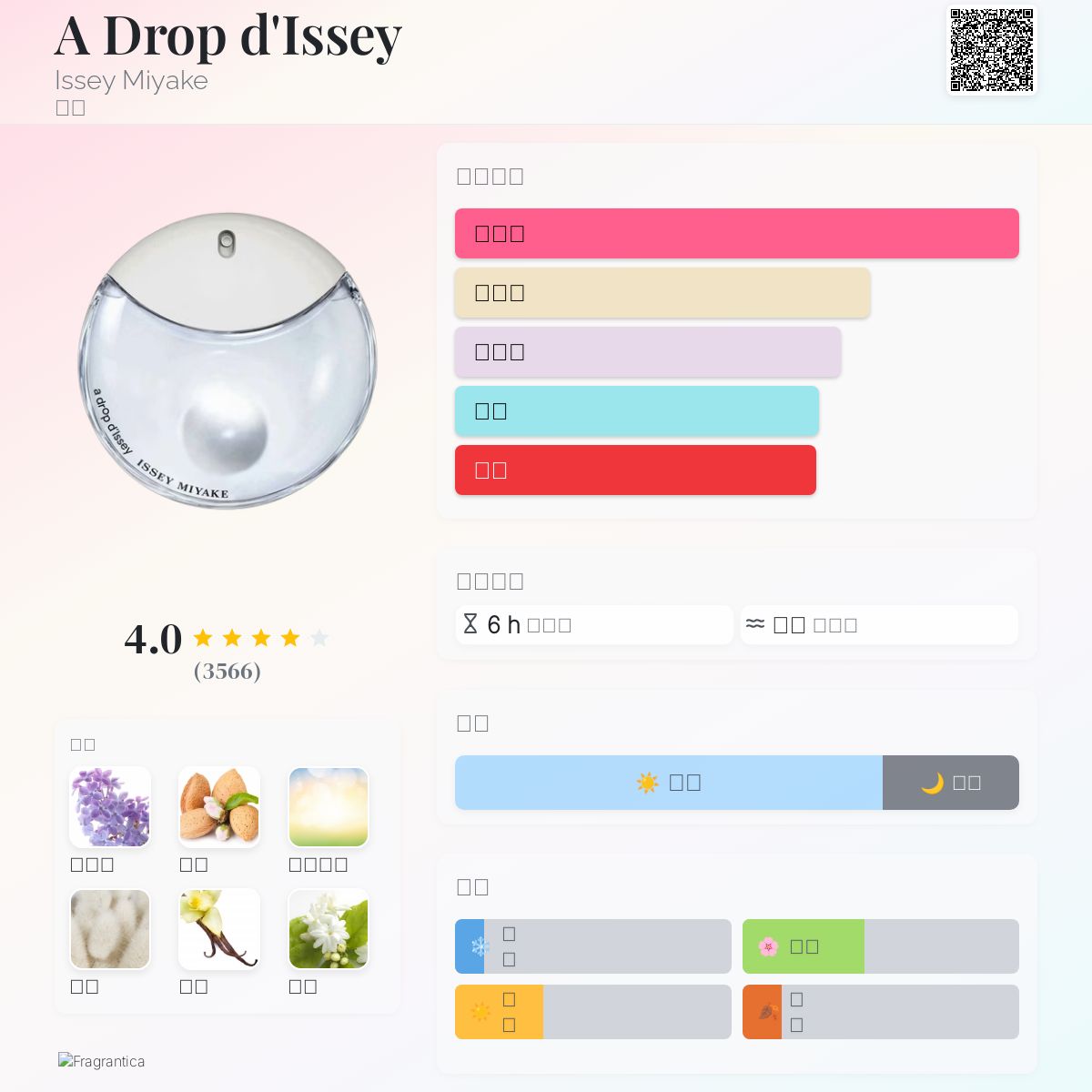 A Drop d'Issey Issey Miyake 香水- 一款2021年女用香水