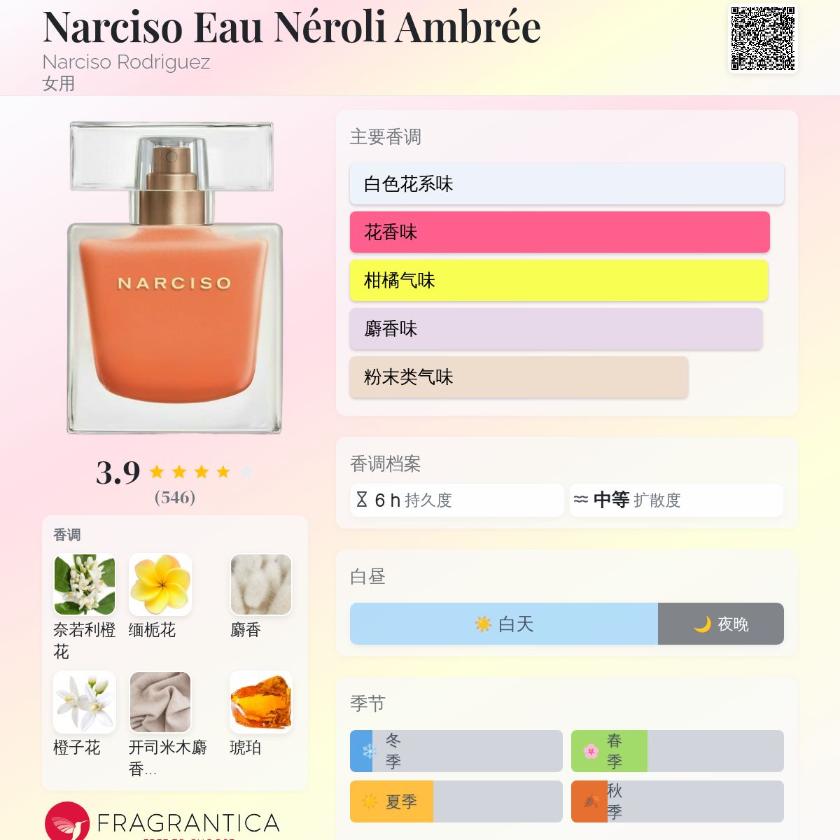 香水(男性用) NARCISO EAU DE PARFUM AMBREE 90ml Narciso Rodriguez - Narciso Ambree Eau De Parfum Spray 90ml