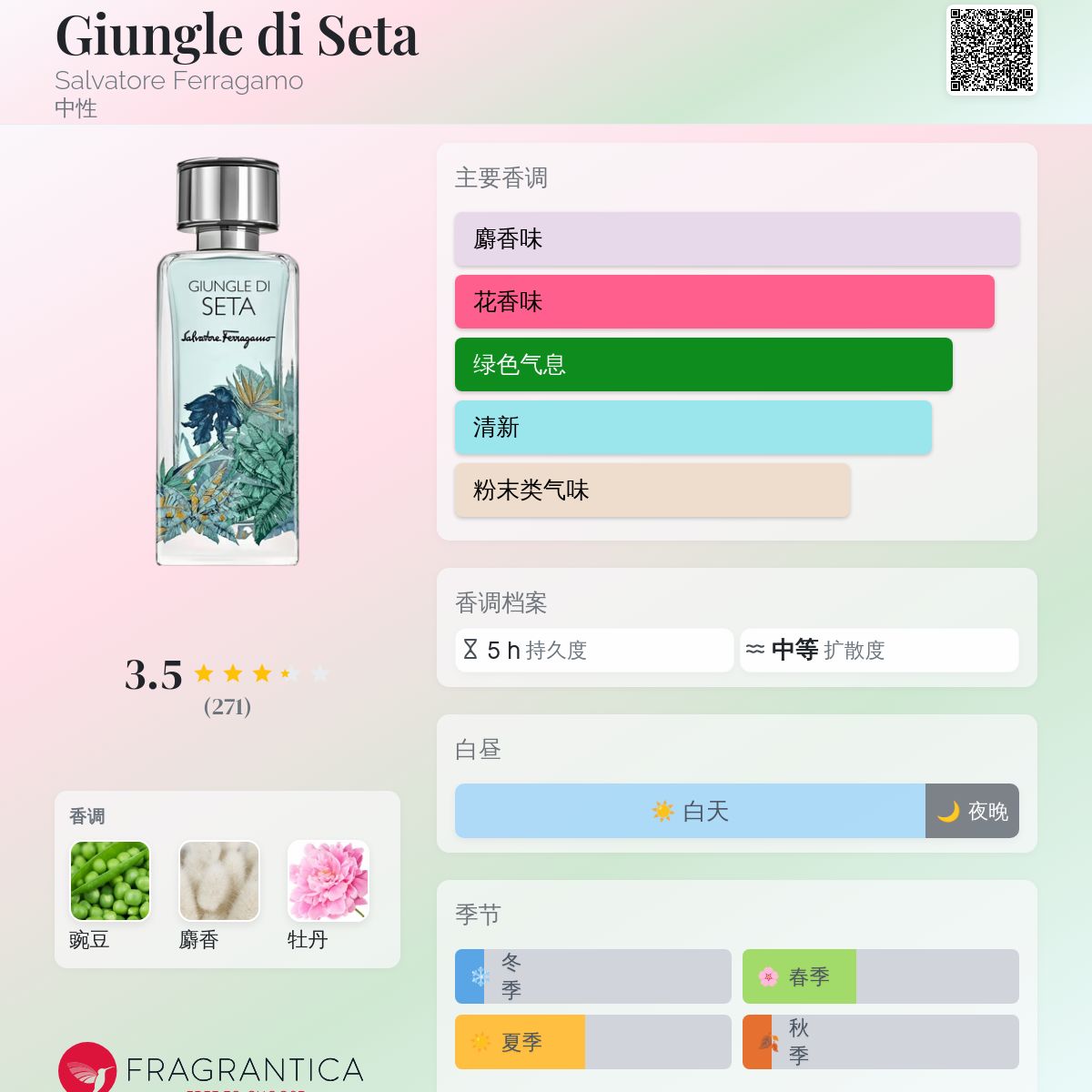 Giungle di Seta Salvatore Ferragamo 香水- 一款2021年中性香水