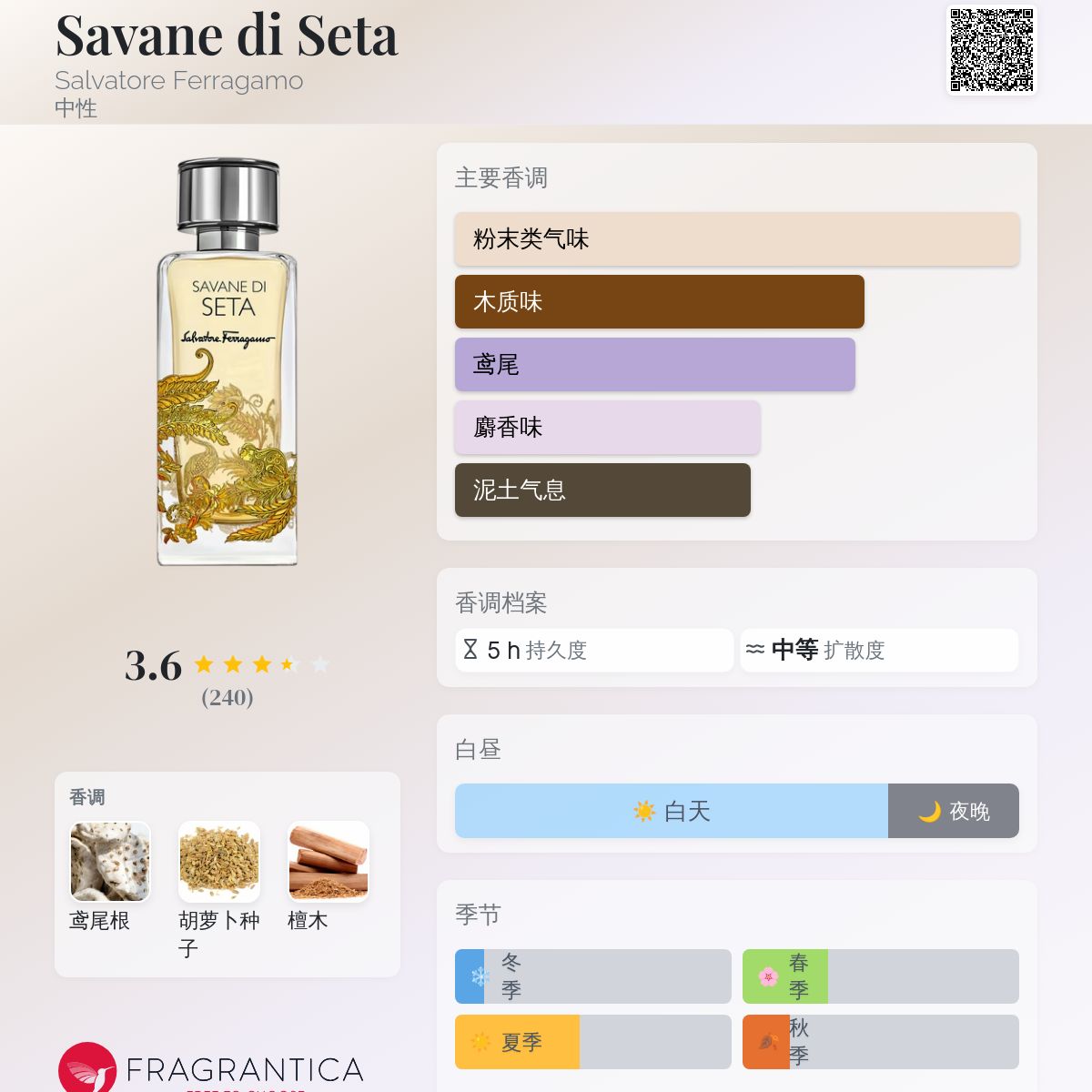 Savane di Seta Salvatore Ferragamo 香水- 一款2021年中性香水