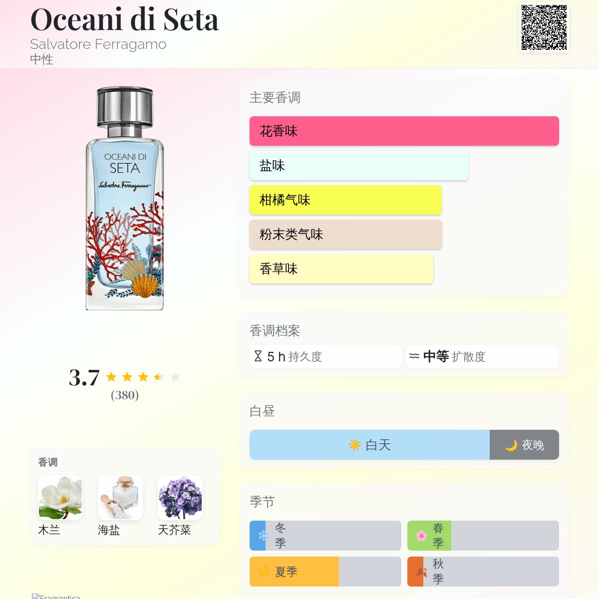 Oceani di Seta Salvatore Ferragamo 香水- 一款2021年中性香水
