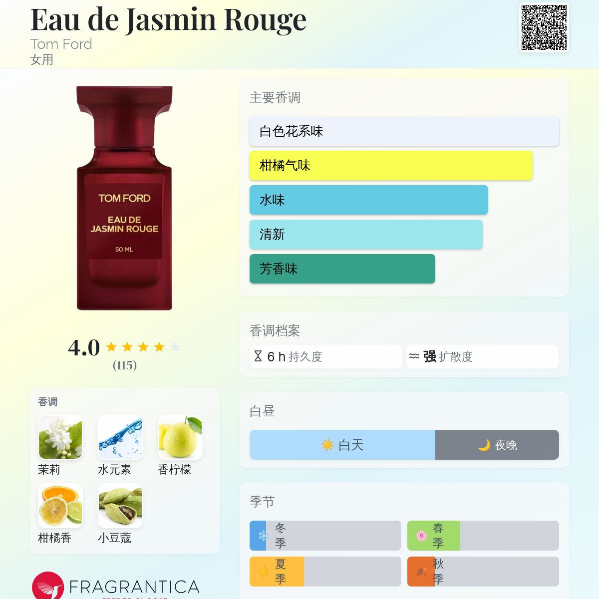 香水(女性用) TOM FORD JASMIN ROUGE 50ml Eau de Parfum Amazon.com : Tom Ford Jasmin Rouge for Women 1.7 oz Eau de