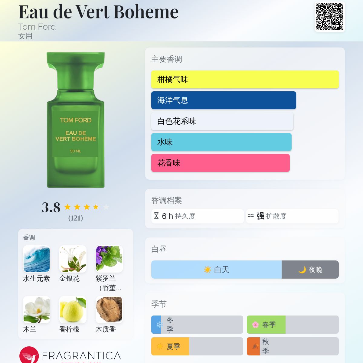 Eau de Vert Boheme Tom Ford 香水- 一款2021年女用香水