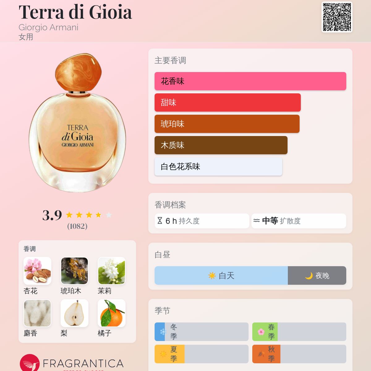 Gioia Giorgio Armani Terra Di Gioia Fragrantica Revista