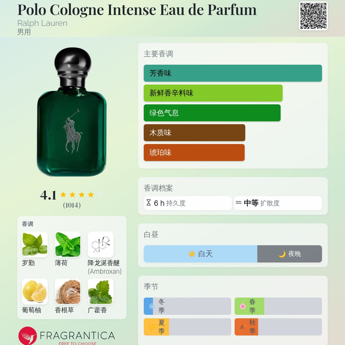 Polo Cologne Intense Eau de Parfum Ralph Lauren 古龙水- 一款2021年