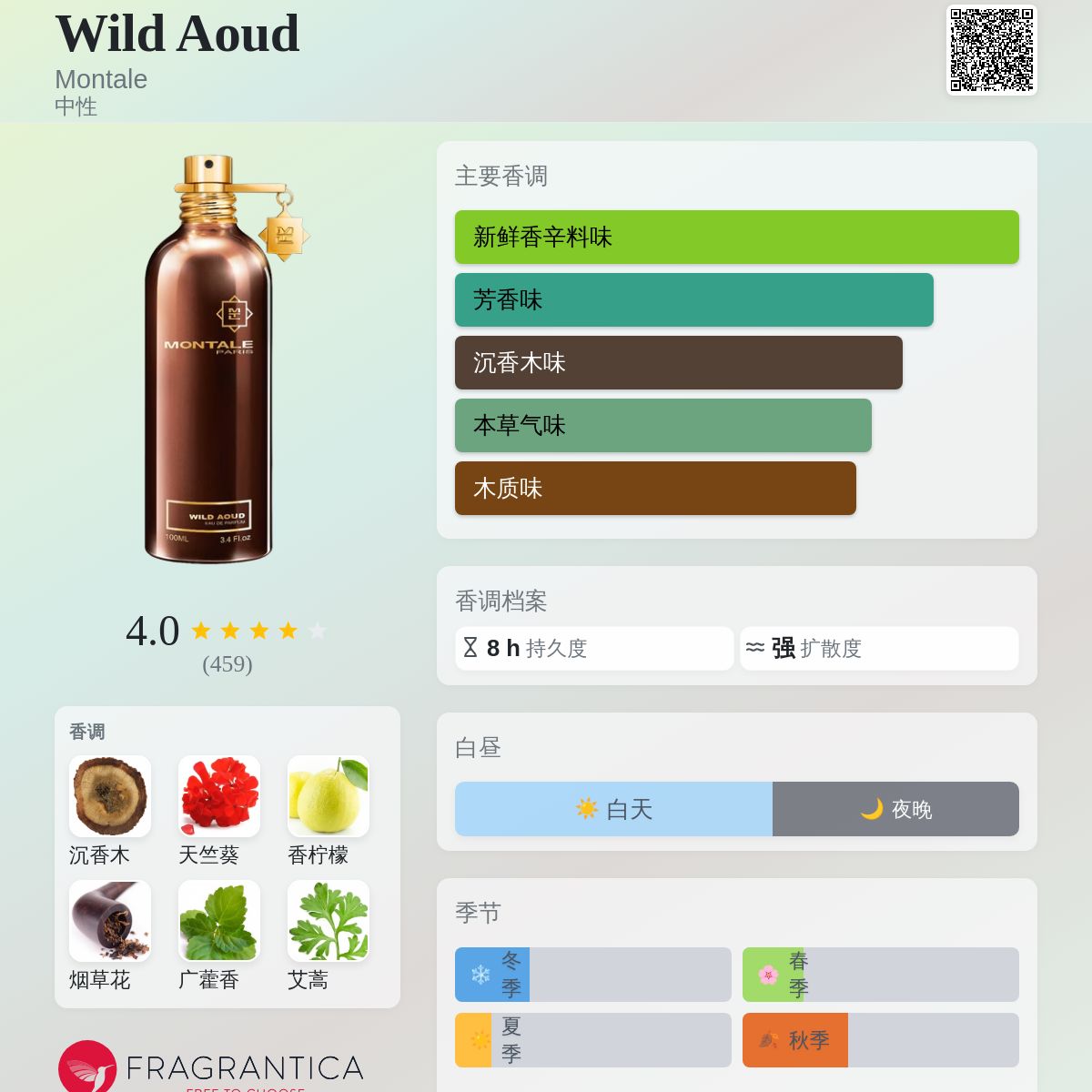 Wild Aoud Montale 香水- 一款2009年中性香水