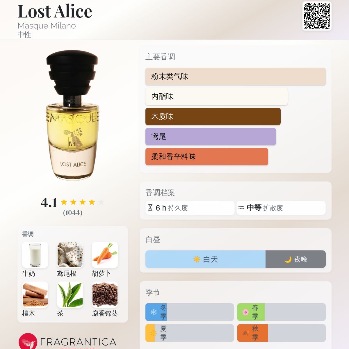 Lost Alice Masque Milano 香水- 一款2021年中性香水
