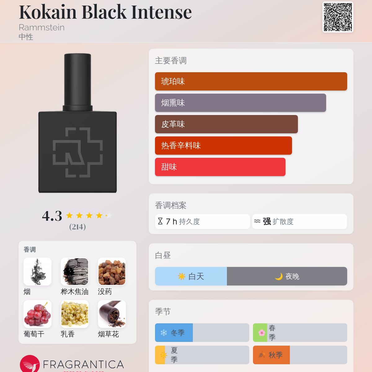 Kokain Black Intense Rammstein 香水- 一款2021年中性香水