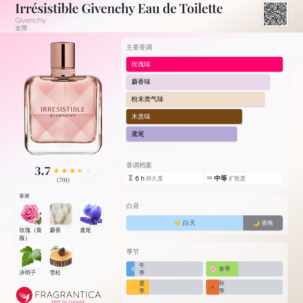Irrésistible Givenchy Eau de Toilette Givenchy 香水- 一款2021年女