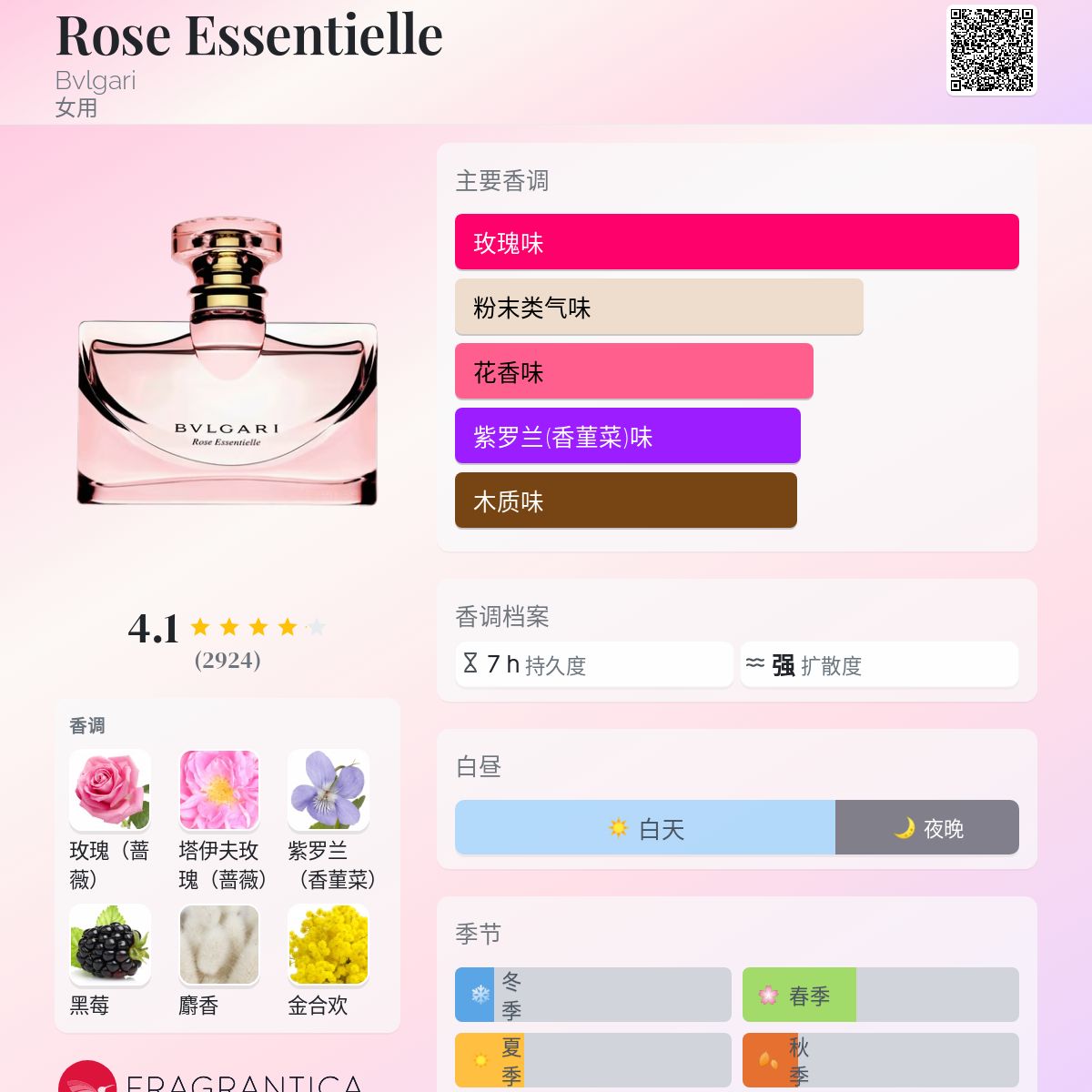 BVLGARI Rose Essentielle EDP 50ml 日本語表記 BVLGARI ROSE ESSENTIELLE EDP FOR WOMEN PerfumeStore Hong Kong