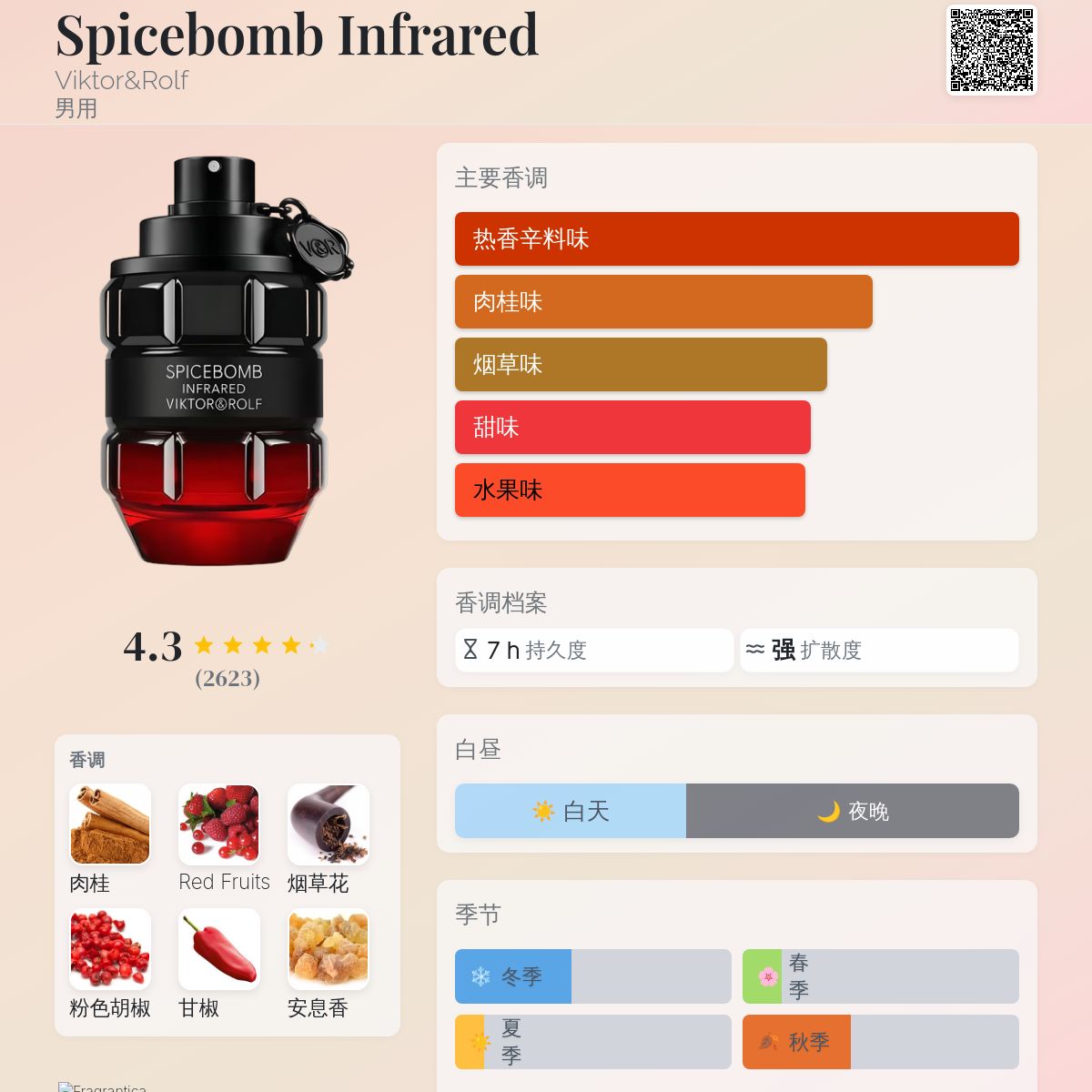 Spicebomb Infrared Viktor&amp;Rolf 古龙水- 一款2021年男用香水